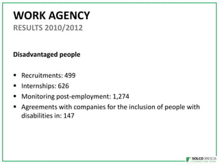 WORK AGENCY
RESULTS 2010/2012
Disadvantaged people
?
?
?
?

Recruitments: 499
Internships: 626
Monitoring post-employment: 1,274
Agreements with companies for the inclusion of people with
disabilities in: 147

 