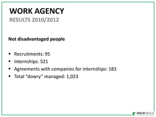 WORK AGENCY
RESULTS 2010/2012
Not disadvantaged people
?
?
?
?

Recruitments: 95
Internships: 521
Agreements with companies for internships: 183
Total dowry managed: 1,023

 