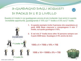 3-GUADAGNO DAGLI aCQUISTI
DI PACKS DI 1 E 2 LIVELLO
Questo è il modo in cui guadagnare ancora di più invitando i tuoi amici in questa
incredibile opportunità, guadagnando il 10% sul 1° livello e il 5% sul 2° livello.
1. In questo esempio invito 5 persone che acquistano un
pack AGN Base ciascuno e compongono il mio 1°
livello, sul quale guadagno il 10%.

2. E nel mio 2° livello trovo altre 10 persone sempre con
il pack AGN base. Guadagno il 5% anche da loro

1º Livello 10%

150$ x 5 = 750$ x 10% = 75$

150$ x 10 = 1500$ x 5% = 75$
2º Livello 5%
www.store.obit8.com

12

 