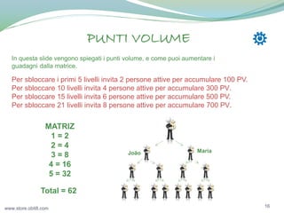 PUNTI VOLUME
In questa slide vengono spiegati i punti volume, e come puoi aumentare i
guadagni dalla matrice.

Per sbloccare i primi 5 livelli invita 2 persone attive per accumulare 100 PV.
Per sbloccare 10 livelli invita 4 persone attive per accumulare 300 PV.
Per sbloccare 15 livelli invita 6 persone attive per accumulare 500 PV.
Per sbloccare 21 livelli invita 8 persone attive per accumulare 700 PV.

MATRIZ
1=2
2=4
3=8
4 = 16
5 = 32

João

Maria

Total = 62
www.store.obit8.com

16

 