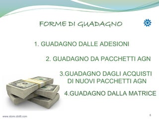 FORME DI GUADAGNO
1. GUADAGNO DALLE ADESIONI
2. GUADAGNO DA PACCHETTI AGN

3.GUADAGNO DAGLI ACQUISTI
DI NUOVI PACCHETTI AGN
4.GUADAGNO DALLA MATRICE

www.store.obit8.com

6

 