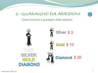 1- GUADAGNO DA ADESIONI
Come funziona il guadagno dalle adesioni

www.store.obit8.com

7

 