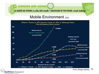 Apple iPhone + iTouch + iPad Ramp –
                                     Mobile Environment (2/2)
                              The Likes of Which We Haven’
                                                         t Seen Before
                              iPhone + iTouch vs. NTT docomo i-mode vs. AOL vs. Netscape Users
                                                First 20 Quarters Since Launch
                   120
                                                                                                ~120MM+
                                               Mobile Internet
                   100                    iPhone + iTouch + iPad
                                                Launched 6/07
                                                                                                                            Desktop Internet
                   80
Subscribers (MM)




                                                                                                                                Netscape*
                                                                                                                            Launched 12/94
                   60
                                                                                                                                               Mobile Internet
                                                                                         ~32MM                                             NTT docomo i-mode
                   40
                                                                                                                                                Launched 6/99

                                                                                                                                             Desktop Internet
                   20                                                                    ~27MM
                                                                                                                                                    AOL*
                                                                                                                                          v 2.0 Launched 9/94
                                                                                          ~9MM

                         Q1    Q3        Q5          Q7           Q9          Q11          Q13          Q15          Q17          Q19
                                                            Quarters Since Launch
                              iPhone + iTouch                NTT docomo i-mode                         AOL             Netscape
                                    Note: *AOL subscribers data not available before CQ3:94; Netscape users limited to US only. Morgan Stanley Research estimates
                                                                                                                                     Fonte: Morgan Stanley 10
                                                                                                                                                       8
                                     ~65MM+ netbooks have shipped in first 11 quarters since launch (10/07). Source: Company Reports , Morgan Stanley Research.
                                                                                                                                               Data as of CQ3:10.
 