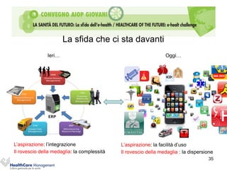La sfida che ci sta davanti
               Ieri…                                             Oggi…




L’aspirazione: l’integrazione                L’aspirazione: la facilità d’uso
Il rovescio della medaglia: la complessità   Il rovescio della medaglia : la dispersione
                                                                                     35
 