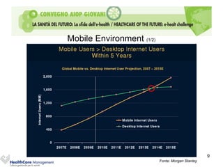 Mobile Environment (1/2)




                                                   9
                           Fonte: Morgan Stanley
 