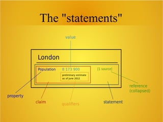 London System - Wikidata