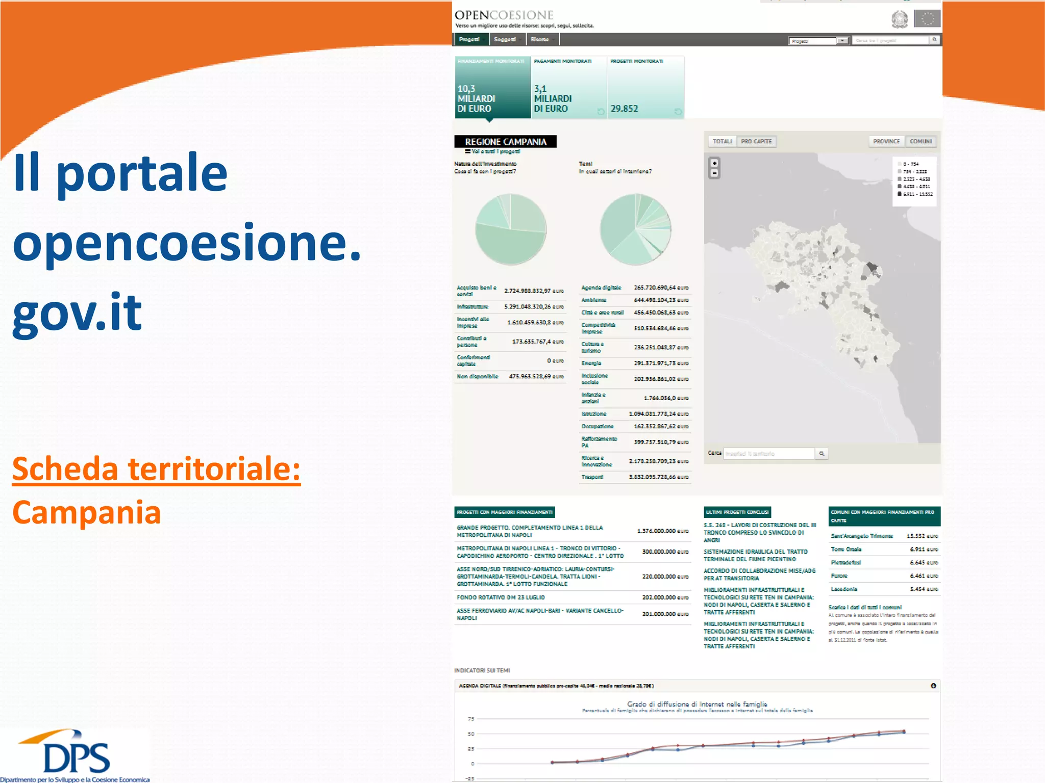 Il portale
opencoesione.
gov.it
Scheda territoriale:
Campania
 