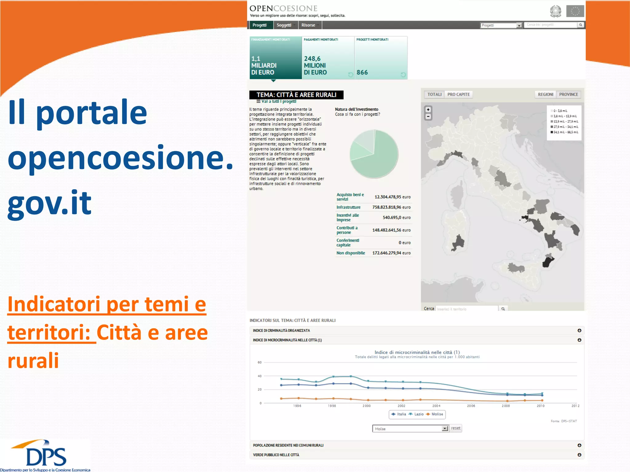 Il portale
opencoesione.
gov.it
Indicatori per temi e
territori: Città e aree
rurali
 