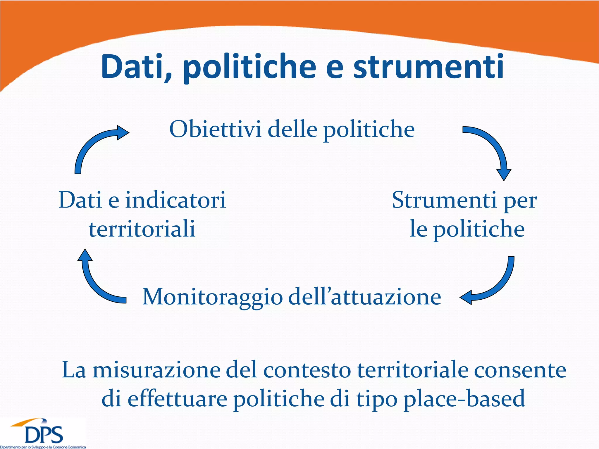 4
La misurazione del contesto territoriale consente
di effettuare politiche di tipo place-based
Dati, politiche e strumenti
Obiettivi delle politiche
Strumenti per
le politiche
Dati e indicatori
territoriali
Monitoraggio dell’attuazione
 