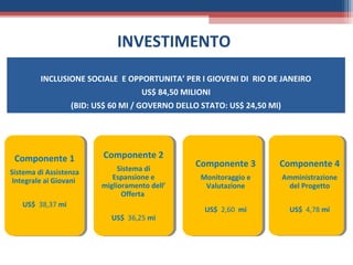 INVESTIMENTO
         INCLUSIONE SOCIALE E OPPORTUNITA’ PER I GIOVENI DI RIO DE JANEIRO
                                    US$ 84,50 MILIONI
                  (BID: US$ 60 MI / GOVERNO DELLO STATO: US$ 24,50 MI)




 Componente 1             Componente 2
                              Sistema di
                                                 Componente 3        Componente 4
Sistema di Assistenza
 Integrale ai Giovani       Espansione e          Monitoraggio e         Amministrazione
                         miglioramento dell’       Valutazione            del Progetto
                               Offerta
   US$ 38,37 mi
                                                   US$ 2,60 mi             US$ 4,78 mi
                            US$ 36,25 mi
 