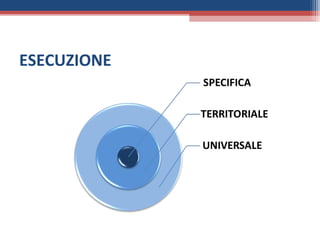 ESECUZIONE
 