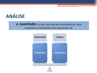 ANÁLISE
   A Juventude é a fase marcada por ambivalências, pela
         convivência contraditória dos elementos de:


                 NEGOCIAÇÃO         CHOQUE




                 EMANCIPAÇÃO      SUBORDINAÇÃO
 