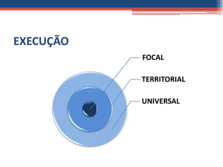 EXECUÇÃO
           FOCAL

           TERRITORIAL

           UNIVERSAL
 
