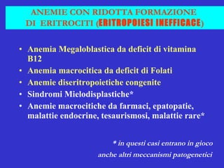 ANEMIE CON RIDOTTA FORMAZIONE  DI  ERITROCITI ( ERITROPOIESI INEFFICACE ) Anemia Megaloblastica da deficit di vitamina B12 Anemia macrocitica da deficit di Folati Anemie diseritropoietiche congenite Sindromi Mielodisplastiche*   Anemie macrocitiche da farmaci, epatopatie, malattie endocrine, tesaurismosi, malattie rare* * in questi casi entrano in gioco  anche altri meccanismi patogenetici   