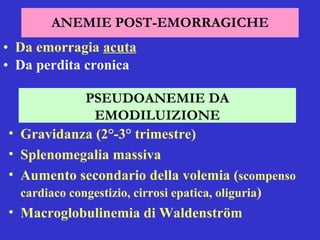 ANEMIE POST-EMORRAGICHE Da emorragia  acuta   Da perdita cronica Gravidanza (2°-3° trimestre) Splenomegalia massiva Aumento secondario della volemia ( scompenso cardiaco congestizio, cirrosi epatica, oliguria ) Macroglobulinemia di Waldenstr ö m PSEUDOANEMIE DA EMODILUIZIONE 