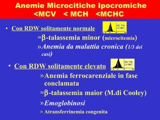 Con RDW solitamente normale  -talassemia minor ( microcitemia ) Anemia da malattia cronica ( 1/3 dei casi ) Anemie Microcitiche Ipocromiche <MCV  < MCH  <MCHC  Con RDW solitamente elevato Anemia ferrocarenziale in fase conclamata  -talassemia maior (M.di Cooley) Emoglobinosi  Atransferrinemia congenita 