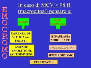In caso di MCV > 98 fl  (macrocitosi) pensare a: > RDW RDW NORMALE CARENZA DI  VIT. B12 e/o  FOLATI IPO/APLASIA MIDOLLARE MIELODISPLASIA AMEMIE  EMOLITICHE (AUTOIMMUNI) IPOTIROIDISMO EPATOPATIE EMOCROMO 