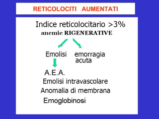 RETICOLOCITI  AUMENTATI 