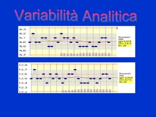 Variabilità Analitica 