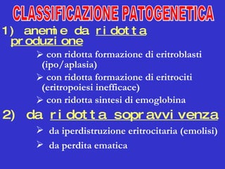 1) anemie da  ridotta produzione con ridotta formazione di eritroblasti (ipo/aplasia)  con ridotta formazione di eritrociti (eritropoiesi inefficace) con ridotta sintesi di emoglobina 2) da  ridotta sopravvivenza da iperdistruzione eritrocitaria (emolisi) da perdita ematica CLASSIFICAZIONE PATOGENETICA 