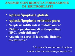 ANEMIE CON RIDOTTA FORMAZIONE  DI  ERITROBLASTI Aplasia / ipoplasia globale  Aplasia / ipoplasia eritroide pura Neoplasie infiltranti il midollo osseo* Ridotta produzione di eritropoietina (IRC, ipotiroidismo)* Anemie in corso di leucemie, linfomi, mielofibrosi* * in questi casi entrano in gioco  anche altri meccanismi patogenetici   