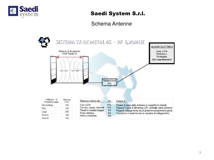 Presentazione Antenne