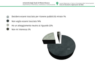 Desidero essere tracciato per ricevere pubblicità mirate 1%
Non voglio essere tracciato 74%
Ho un atteggiamento neutro al riguardo 22%
Non mi interessa 3%
Laurea Magistrale in Teoria e Tecnologia della Comunicazione
Corso di Strumenti e Applicazioni del Web
Università degli Studi di Milano Bicocca
Dipartimento di Informatica, Sistematica e Comunicazione
 