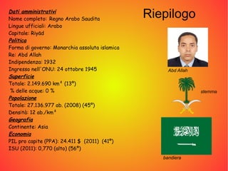 Pacchetto Mini Adesivi Bandiera Arabia Saudita - 12 Etichette Autoadesive 33x20 Mm - Adesivi Rettangolari Per Decorazione, Regali, Scrapbooking