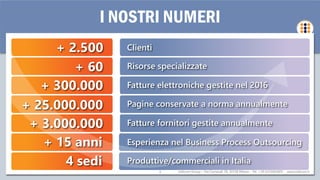 Indicom Group – Via Carnevali 39, 20158 Milano - Tel. +39 0233002805 - www.indicom.it
I NOSTRI NUMERI
+ 2.500
+ 60
+ 3.000.000
+ 25.000.000
+ 15 anni
4 sedi
Clienti
Risorse specializzate
Fatture fornitori gestite annualmente
Pagine conservate a norma annualmente
Esperienza nel Business Process Outsourcing
Produttive/commerciali in Italia
+ 300.000 Fatture elettroniche gestite nel 2016
Indicom Group – Via Carnevali 39, 20158 Milano - Tel. +39 0233002805 - www.indicom.it3
 