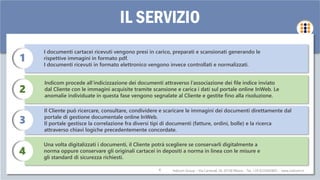 Indicom Group – Via Carnevali 39, 20158 Milano - Tel. +39 0233002805 - www.indicom.it
IL SERVIZIO
4
3
1
2
I documenti cartacei ricevuti vengono presi in carico, preparati e scansionati generando le
rispettive immagini in formato pdf.
I documenti ricevuti in formato elettronico vengono invece controllati e normalizzati.
Indicom procede all’indicizzazione dei documenti attraverso l’associazione dei file indice inviato
dal Cliente con le immagini acquisite tramite scansione e carica i dati sul portale online InWeb. Le
anomalie individuate in questa fase vengono segnalate al Cliente e gestite fino alla risoluzione.
Il Cliente può ricercare, consultare, condividere e scaricare le immagini dei documenti direttamente dal
portale di gestione documentale online InWeb.
Il portale gestisce la correlazione fra diversi tipi di documenti (fatture, ordini, bolle) e la ricerca
attraverso chiavi logiche precedentemente concordate.
Una volta digitalizzati i documenti, il Cliente potrà scegliere se conservarli digitalmente a
norma oppure conservare gli originali cartacei in depositi a norma in linea con le misure e
gli standard di sicurezza richiesti.
6
 