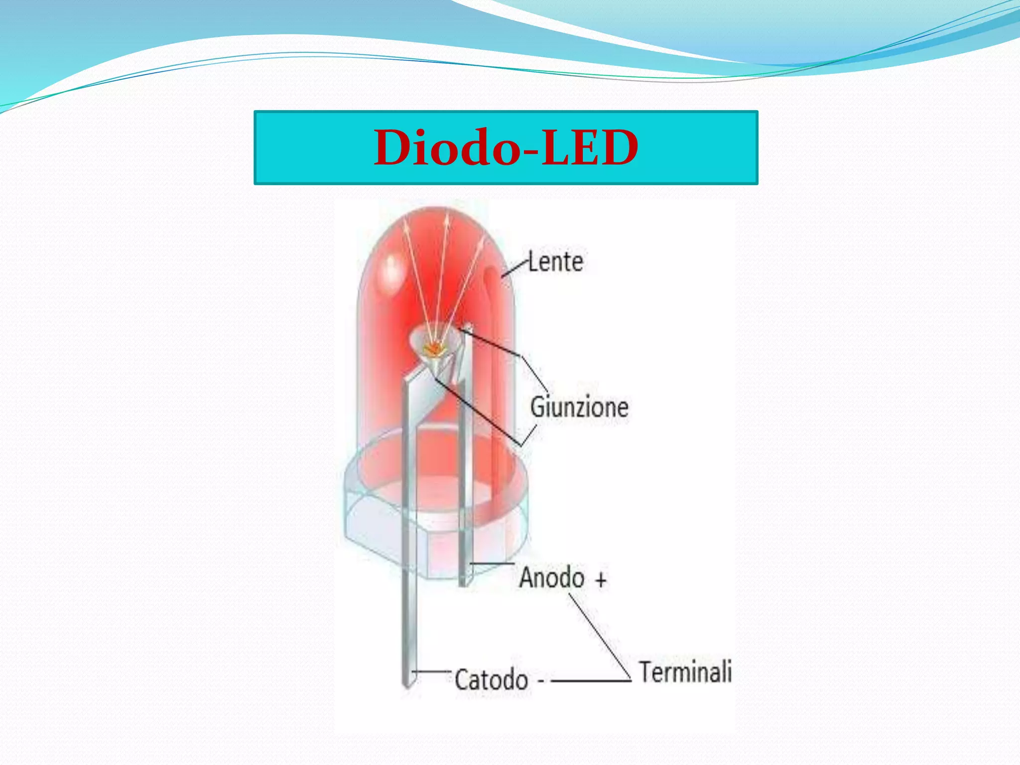 Diodo-LED
 