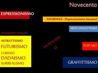 ESPRESSIONISMO
GRAFFITTISMO
CUBISMO
SURREALISMO
DADAISMO
INFORMALE- (Espressionismo Astratto)
POP ART
ASTRATTISMO
ARTE CONCETTUALE
FUTURISMO
Avanguardie Artistiche
 