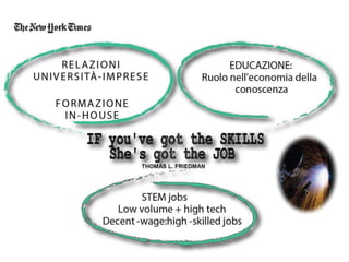 EDUCAZIONE:
                      Ruolo nell'economia della
                      conoscenza




IF you've got the SKILLS
    She's got the JOB
         THOMAS L. FRIEDMAN



STEM jobs
Low volume + high tech
Decent-wage:high-skilled jobs
 