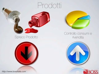 http://www.bossitalia.com
Controllo consumi e
rivenditaSpreco Prodotto
Prodotti
 