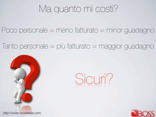 http://www.bossitalia.com
Ma quanto mi costi?
Poco personale = meno fatturato = minor guadagno
Tanto personale = più fatturato = maggior guadagno
Sicuri?
 