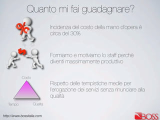 http://www.bossitalia.com
Quanto mi fai guadagnare?
Incidenza del costo della mano d’opera è
circa del 30%
Formiamo e motiviamo lo staff perchè
diventi massimamente produttivo
Rispetto delle tempistiche medie per
l’erogazione dei servizi senza rinunciare alla
qualità
Costo
QualitàTempo
 