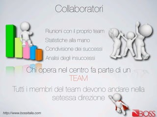 http://www.bossitalia.com
Riunioni con il proprio team
Statistiche alla mano
Condivisione dei successi
Analisi degli insuccessi
Chi opera nel centro fa parte di un
TEAM
Collaboratori
Tutti i membri del team devono andare nella
setessa direzione
 