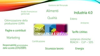 Industria 4.0
Responsabilità amministrativa
delle società (231/2001) Energia
Ottimizzazione della
produzione LEAN
Sicurezza lavoro
Tariffe Utilities
Certificazione
Alimenti
Qualità
Ambiente
sostanze chimiche
REACH - CLP – SDS
Paghe e contributi
Gestione del Personale
Marketing
Estero
Analisi finanziaria e
gestionale
 