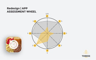 Redesign | APP
ASSESSMENT WHEEL
17
26
35
4
@
3,75
5
55
53
55
 