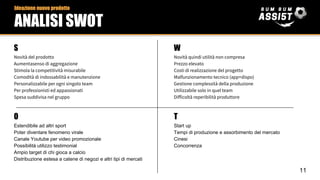 S W
Novità del prodotto Novità quindi utilità non compresa
Aumentasenso di aggregazione Prezzo elevato
Stimola la competitività misurabile Costi di realizzazione del progetto
Comodità di indossabilità e manutenzione Malfunzionamento tecnico (app+dispo)
Personalizzabile per ogni singolo team Gestione complessità della produzione
Per professionisti ed appassionati Utilizzabile solo in quel team
Spesa suddivisa nel gruppo Difficoltà reperibilità produttore
O T
Estendibile ad altri sport Start up
Poter diventare fenomeno virale Tempi di produzione e assorbimento del mercato
Canale Youtube per video promozionale Cinesi
Possibilità utilizzo testimonial Concorrenza
Ampio target di chi gioca a calcio
Distribuzione estesa a catene di negozi e altri tipi di mercati
Ideazione nuovo prodotto
ANALISI SWOT
11
 