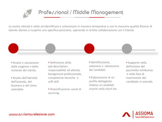 La nostra attività è volta ad identificare e selezionare in maniera tempestiva e con la massima qualità Risorse di
talento idonee a ricoprire una specifica posizione, operando in stretta collaborazione con il Cliente.
• Analisi e valutazione
delle esigenze e delle
richieste del cliente.
• Analisi dell’identità
dell’azienda, del
business e del clima
aziendale.
• Definizione della
job-description:
responsabilità ed attività,
background professionale,
competenze tecniche e
soft skill.
• Diversificazione canali di
sourcing.
• Supporto nella
definizione del
pacchetto retributivo
e nella fase di
inserimento del
candidato in azienda.
• Identificazione,
selezione e valutazione
dei candidati.
• Elaborazione di un
profilo dettagliato
relativo ai candidati
inseriti nella short list.
1 2 3 4
 