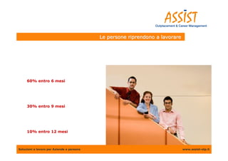 Le persone riprendono a lavorare




     60% entro 6 mesi




     30% entro 9 mesi




     10% entro 12 mesi



Soluzioni a lavoro per Aziende e persone                                      www.assist-otp.it
 