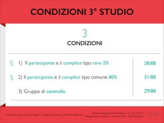 CONDIZIONI 3° STUDIO

3	


CONDIZIONI

S

1) Il partecipante e il complice tipo raro 2%	


28/88	


!

S

!

2) Il partecipante e il complice tipo comune 80%	

	

3) Gruppo di controllo

M. Bravi (+ Tato), S. Forte, F. Frigerio, C. Pergamo, G. Ranno, C. Redaelli, V. Riccardo

31/88	

!

29/88

Università degli Studi Milano-Bicocca a.a. 2013-2014 	

Atteggiamenti e Opinioni - Prof. Silvia Mari - Dott. Paolo Riva

11/19

 