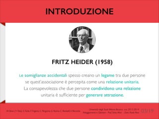INTRODUZIONE

FRITZ HEIDER (1958)
!
Le

somiglianze accidentali spesso creano un legame tra due persone
se quest’associazione è percepita come una relazione unitaria.	

La consapevolezza che due persone condividono una relazione
unitaria è sufﬁciente per generare attrazione.

M. Bravi (+ Tato), S. Forte, F. Frigerio, C. Pergamo, G. Ranno, C. Redaelli, V. Riccardo

Università degli Studi Milano-Bicocca a.a. 2013-2014 	

Atteggiamenti e Opinioni - Prof. Silvia Mari - Dott. Paolo Riva

03/19

 