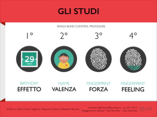 GLI STUDI
SINGLE-BLIND CONTROL PROCEDURE

1°

2°

3°

4°

BIRTHDAY	


NAME	


FINGERPRINT	


FINGERPRINT	


VALENZA

FORZA

FEELING

EFFETTO

M. Bravi (+ Tato), S. Forte, F. Frigerio, C. Pergamo, G. Ranno, C. Redaelli, V. Riccardo

Università degli Studi Milano-Bicocca a.a. 2013-2014 	

Atteggiamenti e Opinioni - Prof. Silvia Mari - Dott. Paolo Riva

05/19

 