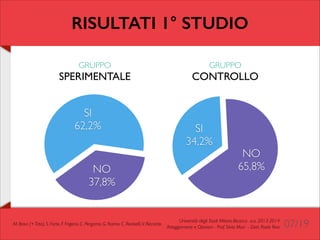 RISULTATI 1° STUDIO
GRUPPO	


SPERIMENTALE

SI	

62,2%

NO	

37,8%

M. Bravi (+ Tato), S. Forte, F. Frigerio, C. Pergamo, G. Ranno, C. Redaelli, V. Riccardo

GRUPPO	


CONTROLLO

SI	

34,2%

NO	

65,8%

Università degli Studi Milano-Bicocca a.a. 2013-2014 	

Atteggiamenti e Opinioni - Prof. Silvia Mari - Dott. Paolo Riva

07/19

 