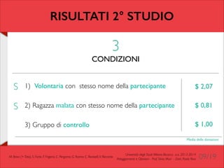 RISULTATI 2° STUDIO

3	


CONDIZIONI

S

1) Volontaria con stesso nome della partecipante	


$ 2,07	


!

S

!

2) Ragazza malata con stesso nome della partecipante 	

	

3) Gruppo di controllo

$ 0,81	

!

$ 1,00
Media delle donazioni

M. Bravi (+ Tato), S. Forte, F. Frigerio, C. Pergamo, G. Ranno, C. Redaelli, V. Riccardo

Università degli Studi Milano-Bicocca a.a. 2013-2014 	

Atteggiamenti e Opinioni - Prof. Silvia Mari - Dott. Paolo Riva

09/19

 