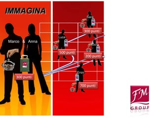 IMMAGINA
                                  Sara



                              300 punti
               Luca
Marco & Anna
                                     Lucia

               500 punti
                                  200 punti



                           Enzo
   300 punti

                            700 punti
 