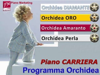 Piano Marketing
 