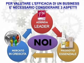 AZIENDA




          NOI
MERCATO             PRODOTTO
 
